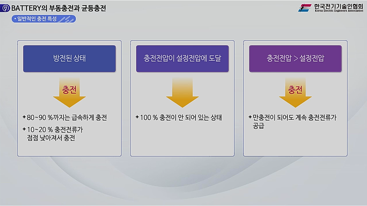 과정썸네일